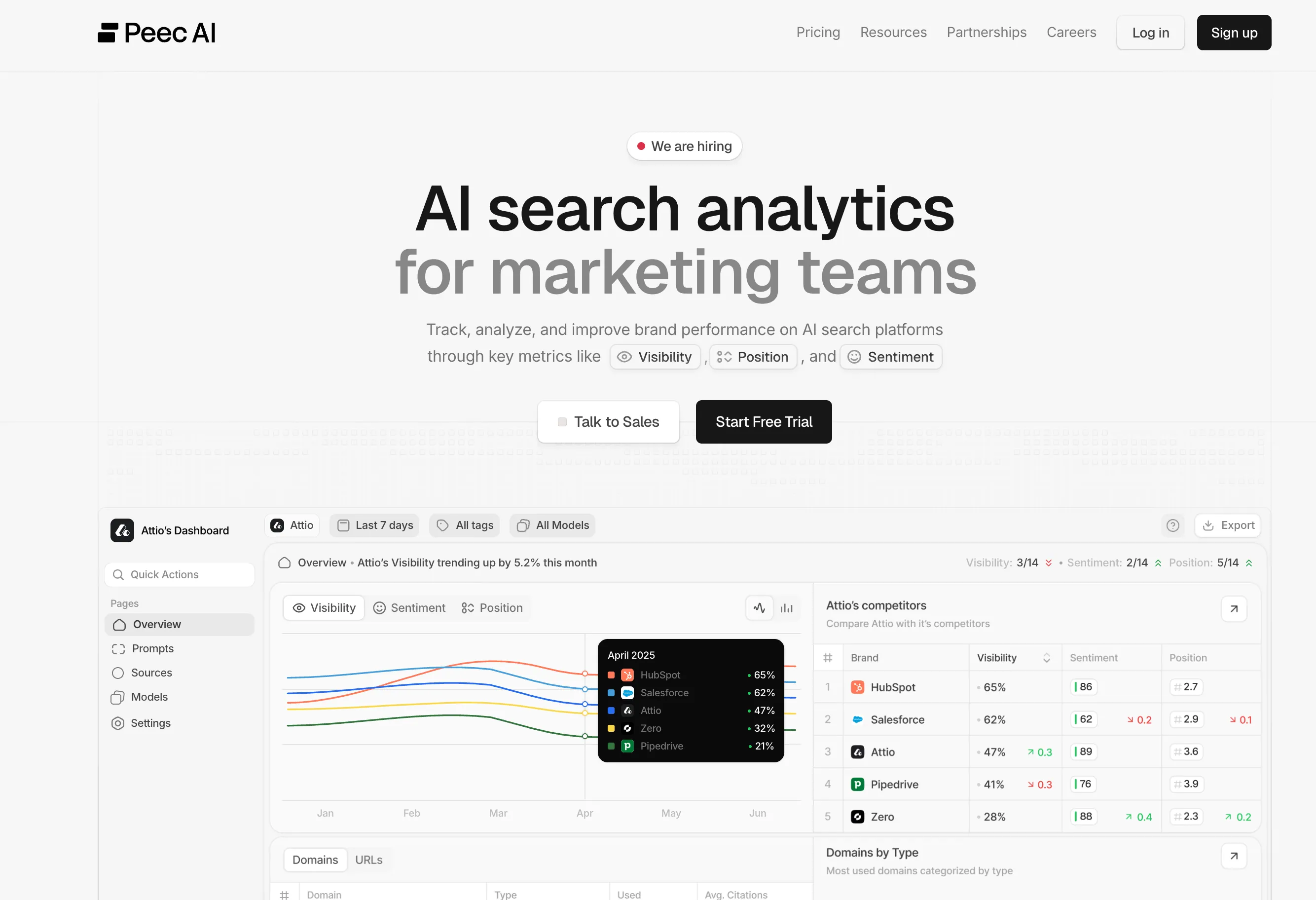 Peec AI Citation Analysis Platform